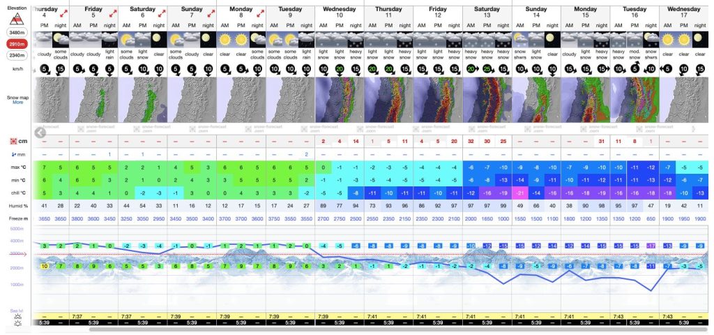 El colorado temporada de invierno 2026